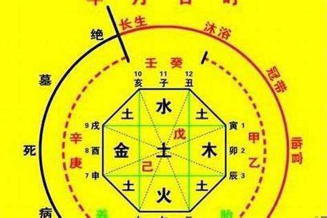 喜火土|《四柱八字》用神喜忌要诀（仅供爱好者参考）